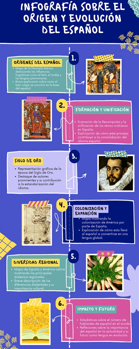 Infografia De Espa Ol Infograf A Sobre El Origen Y Evoluci N Del