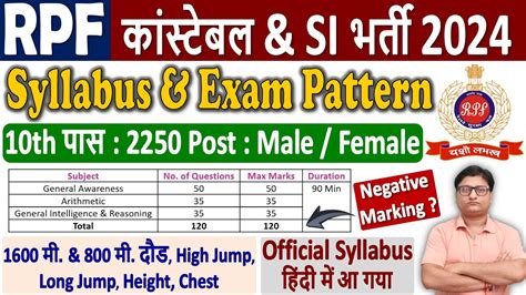 Rpf Syllabus Rpf Constable Syllabus Rpf Si Syllabus