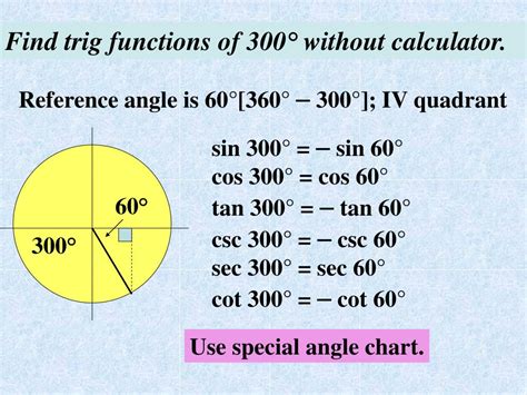 Ppt Circular Trigonometric Functions Powerpoint Presentation Free