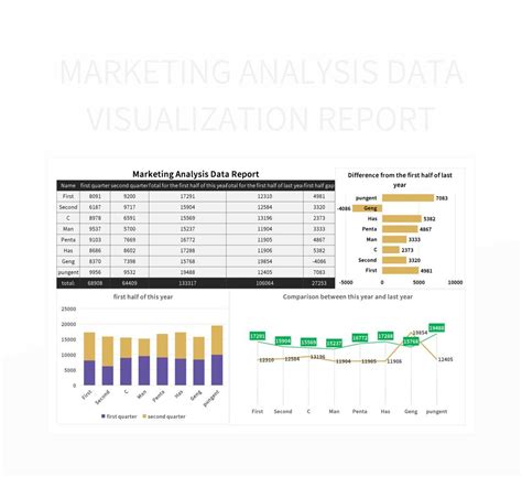 Marketing Analysis Data Visualization Report Excel Template And Google