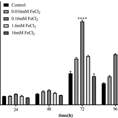 Biofilm Formation By K Pneumoniae Yt In Minimal Media With And