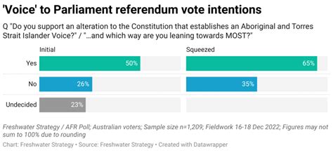 Afr Freshwater Strategy Polling On ‘the Voice Freshwater Strategy