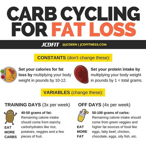 Understanding Carb Cycling To Build Maintain Muscle Artofit