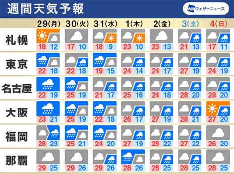 東京も週明けから“梅雨のはしり”。曇りや雨の日がずらりと並ぶ【週間天気予報】 ハフポスト News