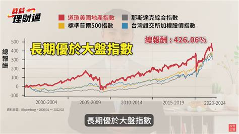 Reits 是什麼 買reits Etf 基金抗通膨可行嗎 群益投信