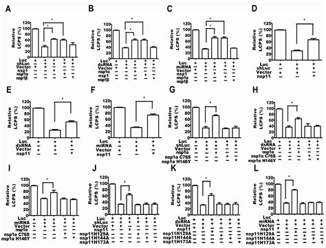 Viruses Free Full Text Porcine Reproductive And Respiratory