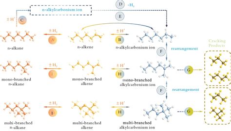 Advances In The OneDimensional Pore Zeolite For Hydroisomerization