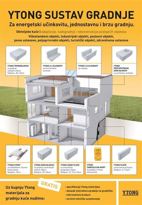 Ytong Protupotresni Blokovi Ytong Porobeton D O O Katalog