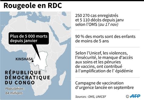 RDC la rougeole a fait plus de 5 000 morts cette année selon l OMS