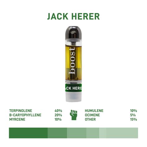 Boost Thc Vape Cartridges Jack Herer 1g