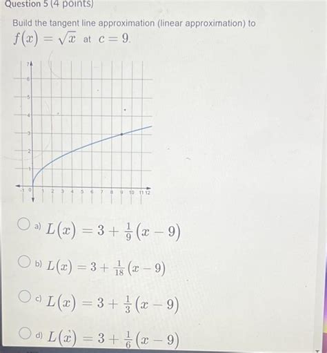 Solved Build The Tangent Line Approximation Linear