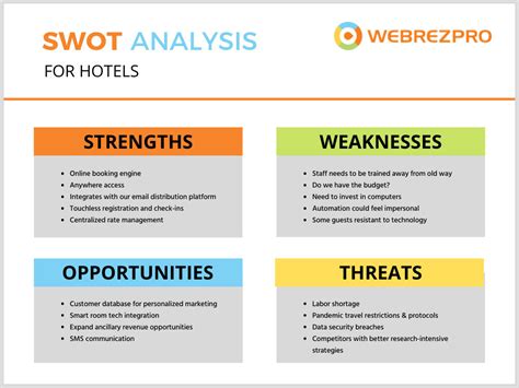 Swot Analysis Example Student