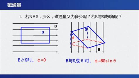 物理必修 第三册第十三章 电磁感应与电磁波初步2 磁感应强度 磁通量示范课ppt课件 教习网课件下载