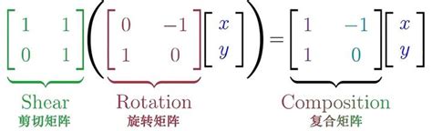 线性代数的本质04 矩阵乘法与线性变换 知乎