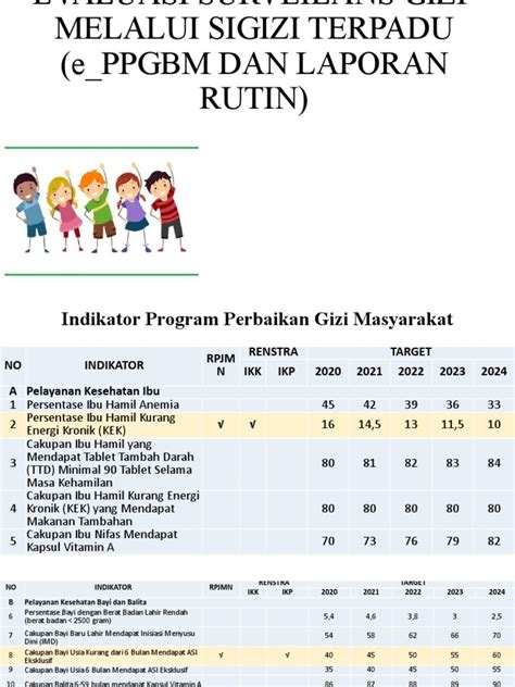 Evaluasi Gizi Kesmas 2022 Fix Pdf