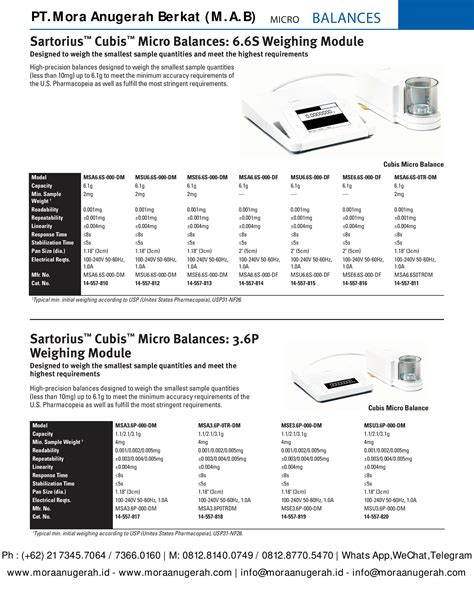 SARTORIUS CUBIS MICROBALANCE 6 6S WEIGHING MODULE Supplier Alat