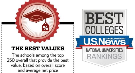 UIC rises (again) in national rankings! | Chemistry | University of Illinois Chicago