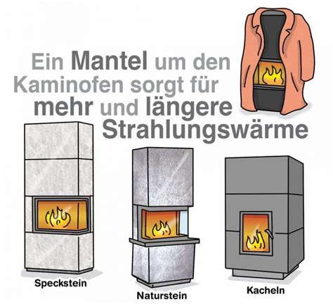 Kaminofen Vorteile Und Nachteile Kaminofen Pro Kontra