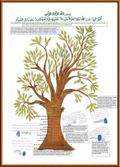 Imam Ali Family Tree