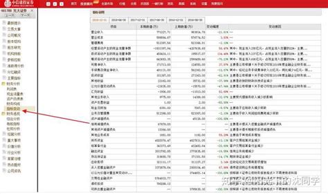 股票软件如何查看收益率和各种数据？ 知乎