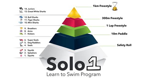 Aquatic Achievers Solo1 Learn to Swim Program for Children