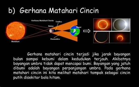 Jenis Jenis Gerhana Matahari Dan Gambarnya