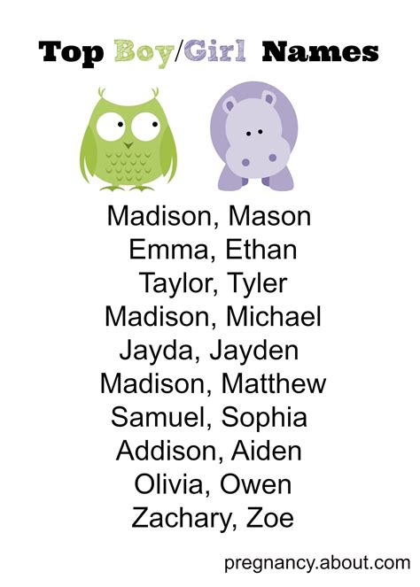 275 Popular Twin Baby Names | Twin names, Boy girl twin names, Baby boy