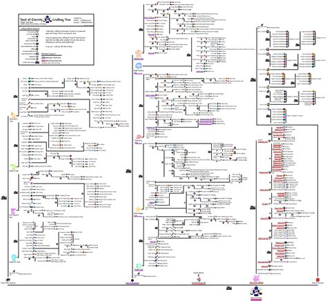 Full Soul of Eternity Crafting Tree (OC) : Terraria