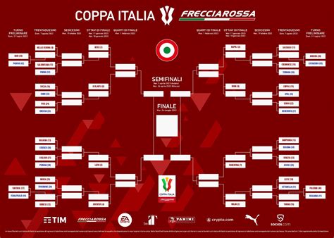 Coppa Italia Ecco Date E Quadro Completo Degli Ottavi Di Finale