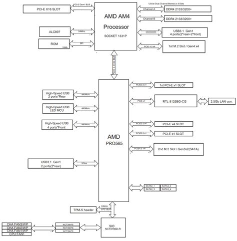 ASROCK B550M Pro SE Motherboard User Manual