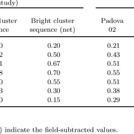 Comparison Of K S Band Luminosity Fraction Of AGB Stars With SSP Models