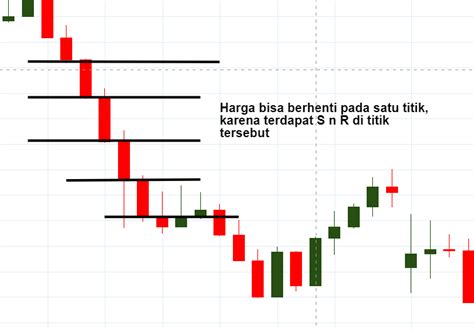 Cara Menentukan Titik Support Dan Resistance IFaWorldCup