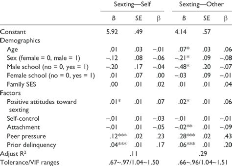 Multivariate Ols Regressions Download Table