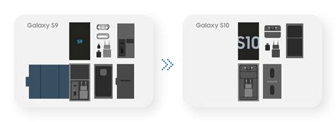 Как экологичная упаковка устройств Galaxy S способна обеспечить ...