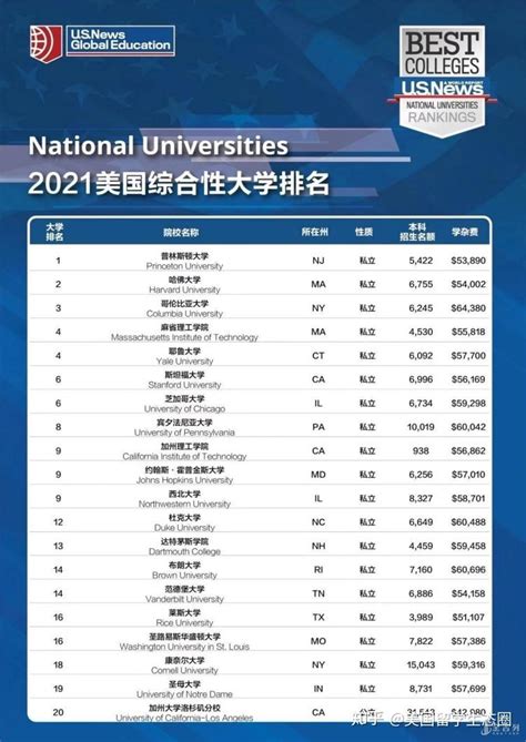 Us News World Ranking 2024 Vale Cassandra