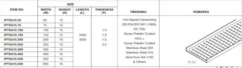 Electrical Cable Tray Size Chart Cable Tray Size Chart Off