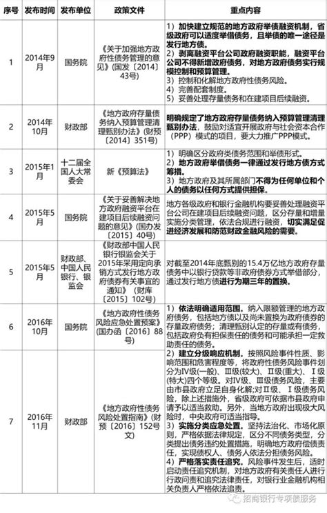 我国地方政府债务管控现状及化解机制探究 析鲸信息 商业新知