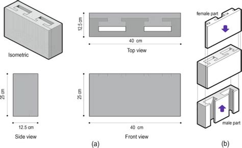 Compressive Strength Test Of Interlocked Blocks Made With High