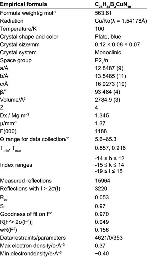 Crystallographic Data And Refinement For Complex Cu H 2 B Pz Me2 2