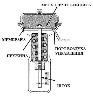 Схемы электрических исполнительных механизмов с электродвигателем