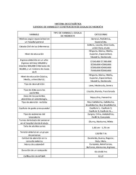 Ejercicio DE Variables Y Escalas DE MEDI MATERIA BIOESTADÍSTICA