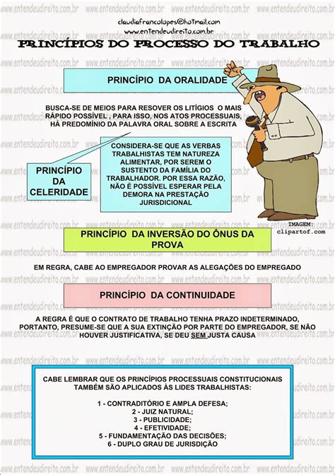 Mapas Mentais Sobre PROCESSO DO TRABALHO Study Maps