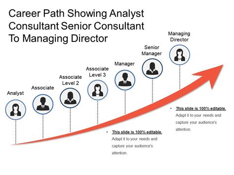 Career Path Showing Analyst Consultant Senior Consultant To Managing Director Powerpoint Slide