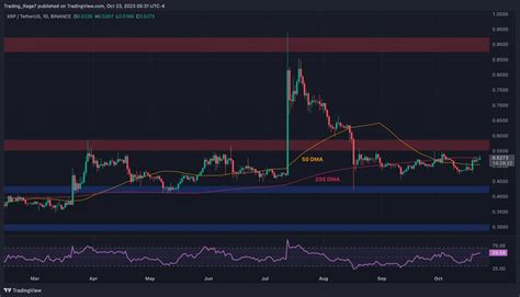 XRP Bull Run Increasingly Possible If This Level Falls Ripple Price