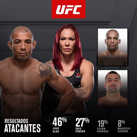 Ufc Brasil On Twitter Voc S Escolheram E Aqui Est O Os Artilheiros Do