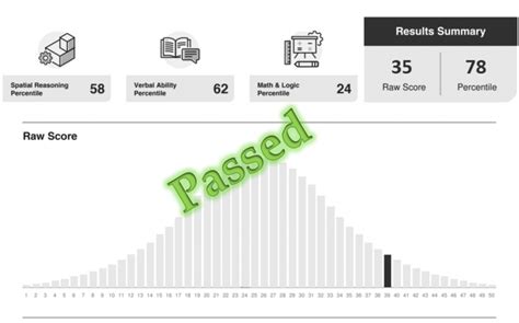 CCAT Test: Free Sample Questions, Practice Tests & Tips
