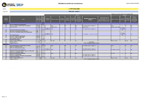 Mcc Licence Psychologie Nancy Modalit S De Contr Le Des