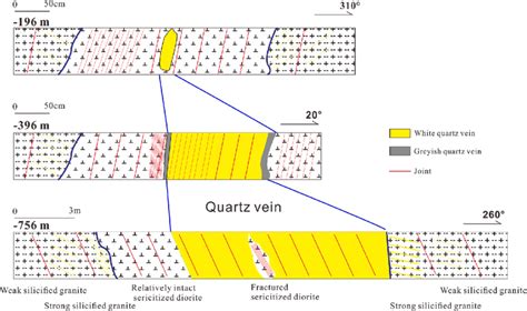 Geological Profiles At 196 M 396 M 756 M Of The Wulong Gold Deposit