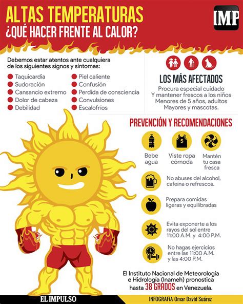 Qué hacer frente al calor y las altas temperaturas 12Mar El Impulso