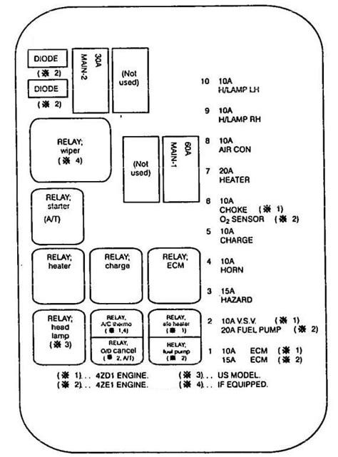 1994 Chevy Pickup Fuse Panel Diagram